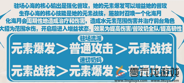 原神珊瑚宫心海详细培训分享攻略(图1)