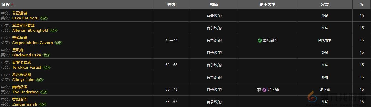 魔兽世界斑点魔尾鱼钓点位置(图4) 魔兽世界斑点魔尾鱼钓点位置(图4)