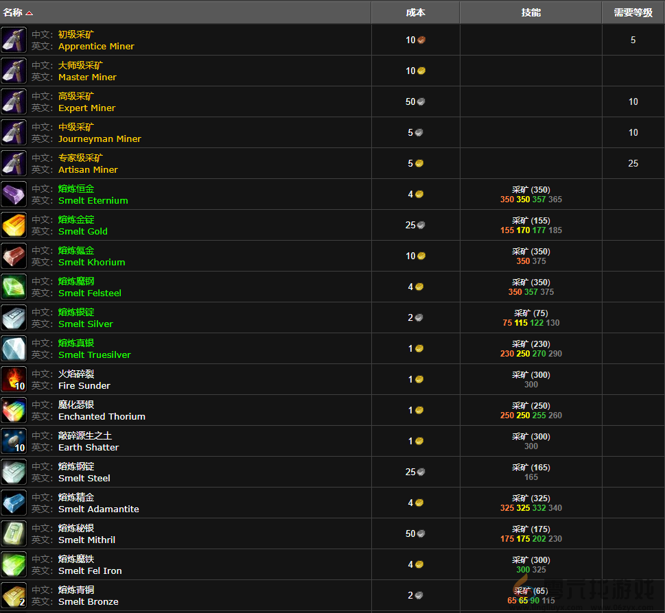 魔兽世界wlk挖矿225以后学习位置(图4)