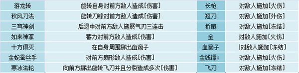 江湖录全部功法汇总及全功法效果详解(图9)