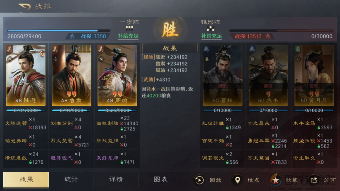 三国谋定天下陆逊鲁肃周瑜阵容推荐(图1) 三国谋定天下陆逊鲁肃周瑜阵容推荐(图1)