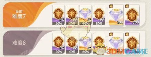 剑与远征启程公会狩魔奖励一览(图4) 剑与远征启程公会狩魔奖励一览(图4)