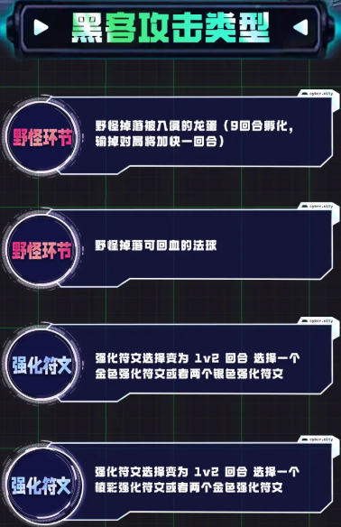 金铲铲之战s14黑客攻击类型介绍(图1)