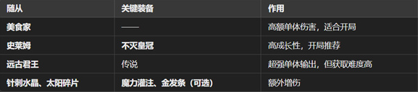 魔王终局新手开局阵容搭配攻略(图2)