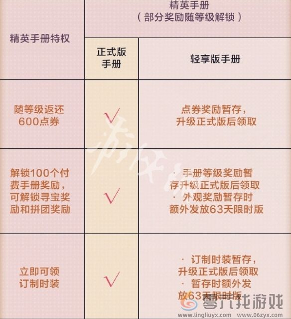 和平精英SS36轻享版赛季手册福利汇总(图6) 和平精英SS36轻享版赛季手册福利汇总(图6)