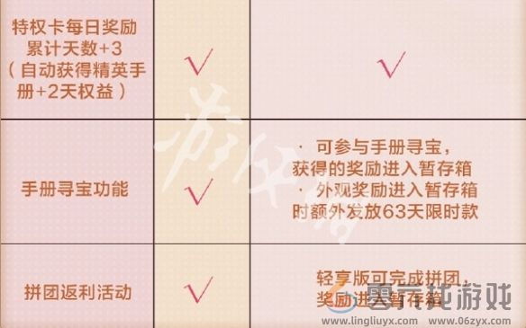 和平精英SS36轻享版赛季手册福利汇总(图12) 和平精英SS36轻享版赛季手册福利汇总(图12)